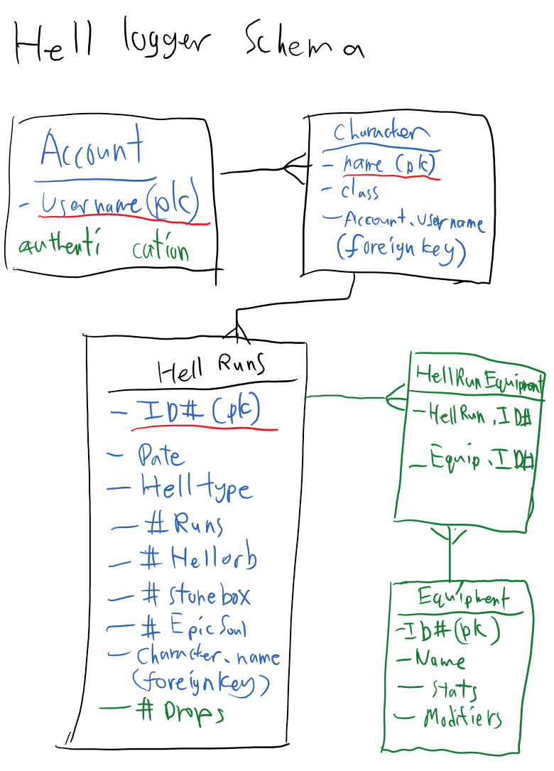 databaseSchema